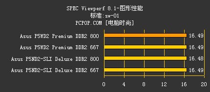 把INTEL超7GHz！ 华硕最强P5主板解密