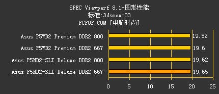 把INTEL超7GHz！ 华硕最强P5主板解密