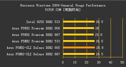 把INTEL超7GHz！ 华硕最强P5主板解密