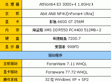 PCPOP首曝！ 市售海盗旗内存颗粒揭密