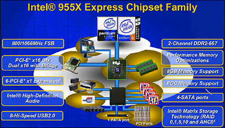 富士康955主板加英特尔双核CPU全球首发(4)