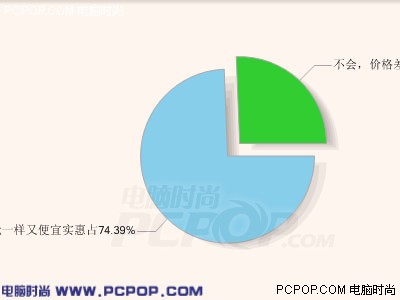 慧眼识金!超值工包+水货鼠标精品选购