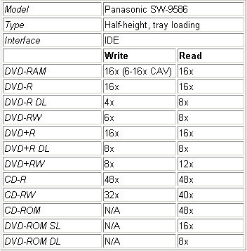 DVD-RAM����¼��