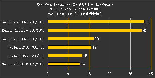 7800GT决战《星河战队》