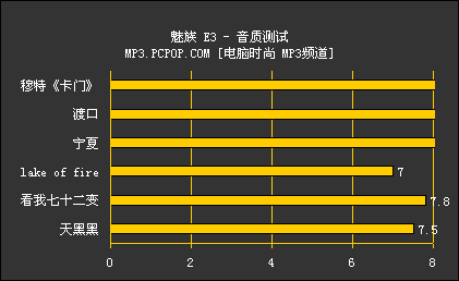 国货超越日韩的作品！魅族E3切身体验