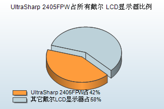 10大最热LCD