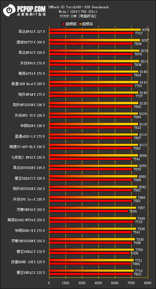 754横评