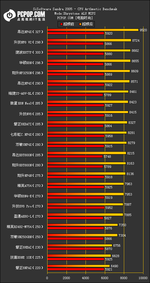 754横评