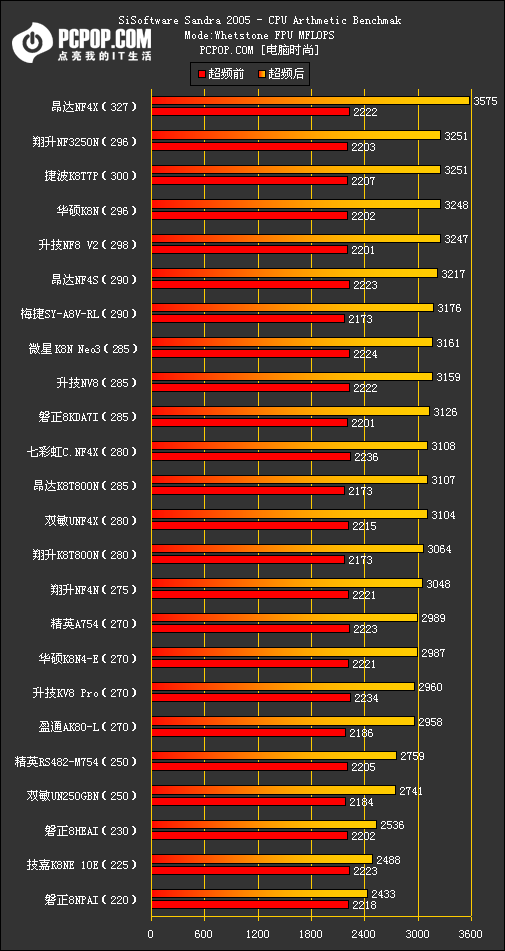 754横评