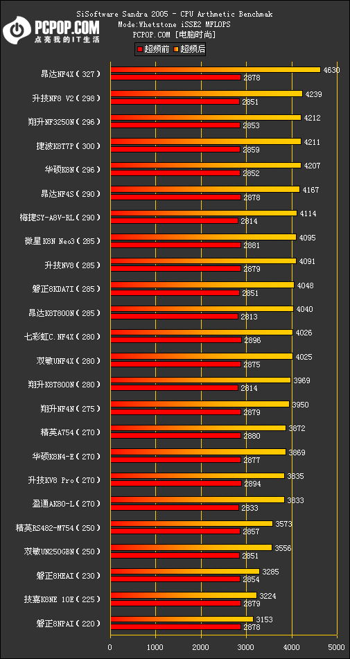 754横评