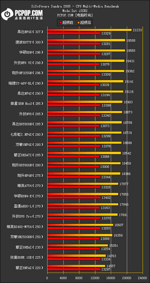 754横评