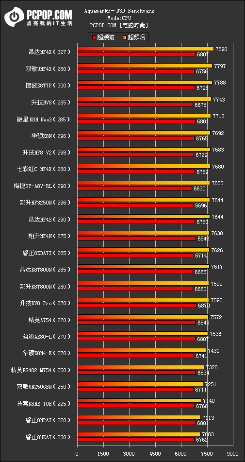 754横评