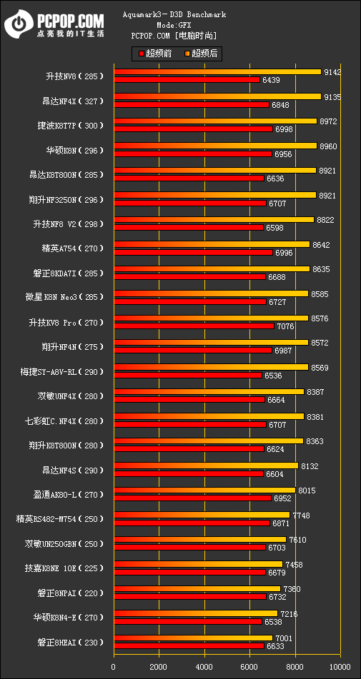 754横评