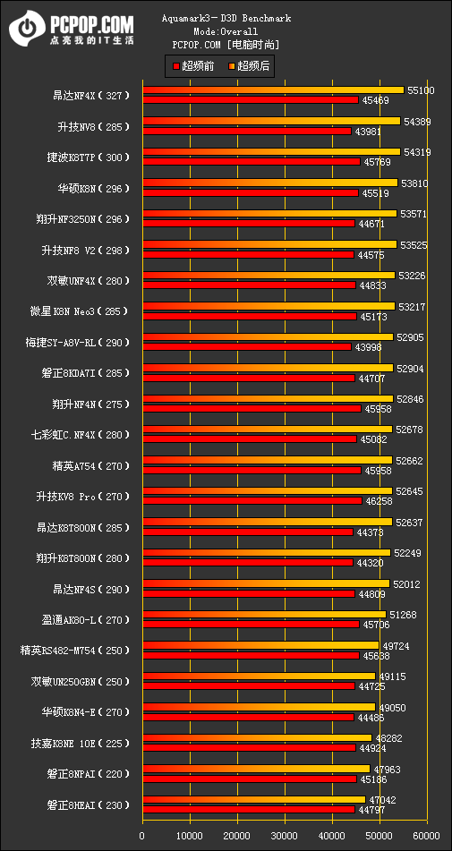 754横评