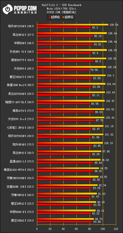 754横评