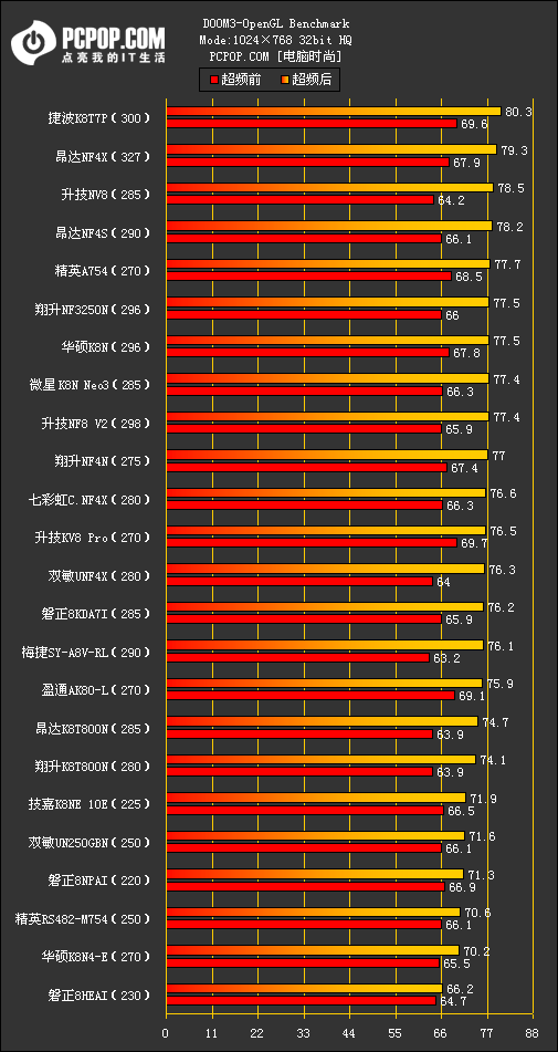 754横评