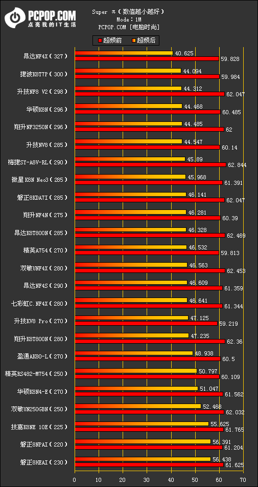 754横评