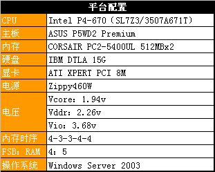 ASUS P5WD2