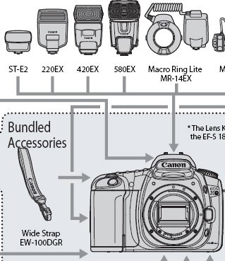 笔误还是泄密 佳能EOS20D MarkII惊现