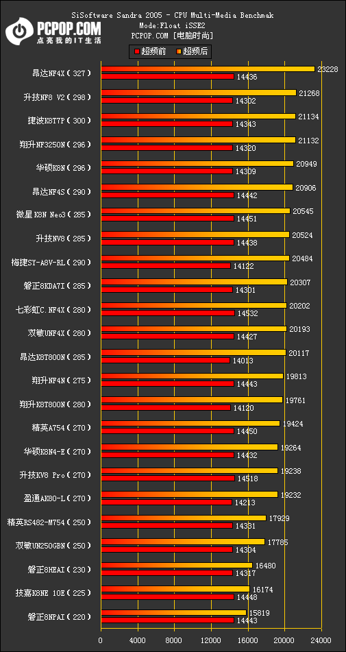 754横评