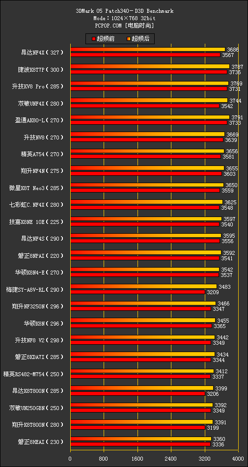 754横评