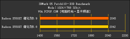 多事之秋：X550XT力拼6600LE