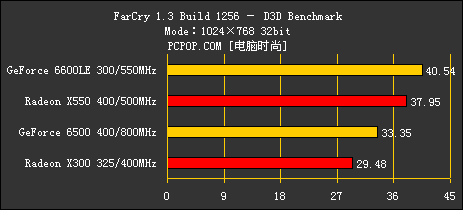 五款游戏拼画质！X550和6600LE谁超值