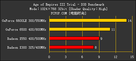 五款游戏拼画质！X550和6600LE谁超值