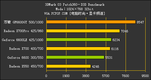 ˫��PCX6618GT����������