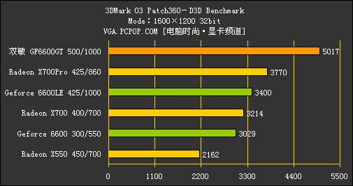 ˫��PCX6618GT����������