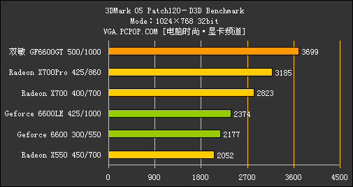 ˫��PCX6618GT����������