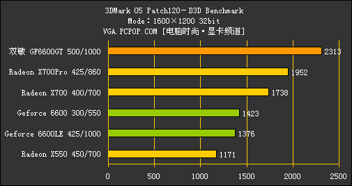 ˫��PCX6618GT����������