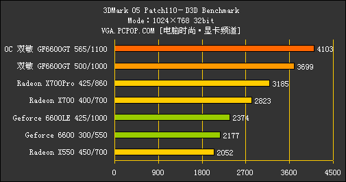 ˫��PCX6618GT����������