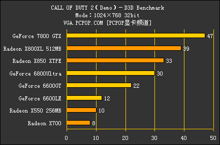 从MX440到78GXT!双平台决战使命召唤2