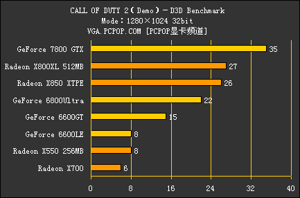 从MX440到78GXT!双平台决战使命召唤2