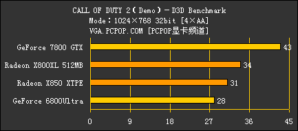 从MX440到78GXT!双平台决战使命召唤2