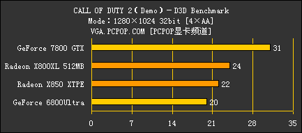 从MX440到78GXT!双平台决战使命召唤2