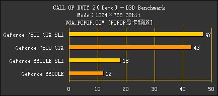 从MX440到78GXT!双平台决战使命召唤2