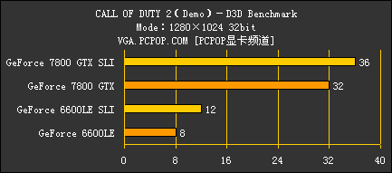 从MX440到78GXT!双平台决战使命召唤2