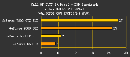 从MX440到78GXT!双平台决战使命召唤2