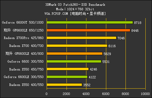 天生超频狂！最强6600LE优品压榨测试