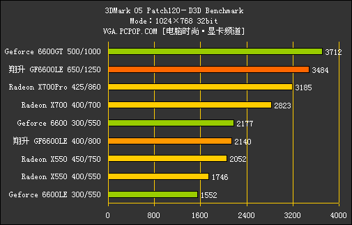 天生超频狂！最强6600LE优品压榨测试