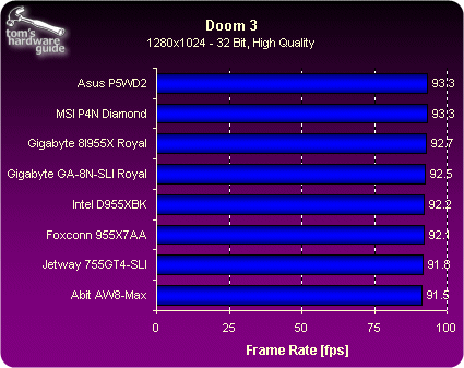 955X退位 5款主板横评