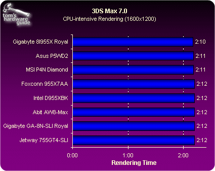 955X退位 5款主板横评