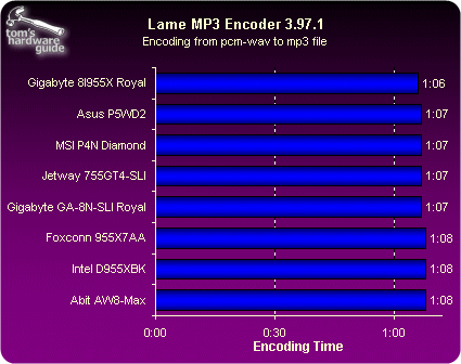 955X退位 5款主板横评