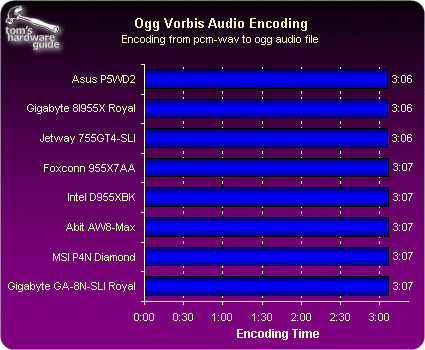 955X退位 5款主板横评