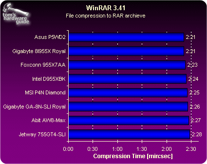 955X退位 5款主板横评