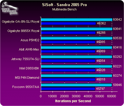 955X退位 5款主板横评