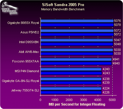 955X退位 5款主板横评