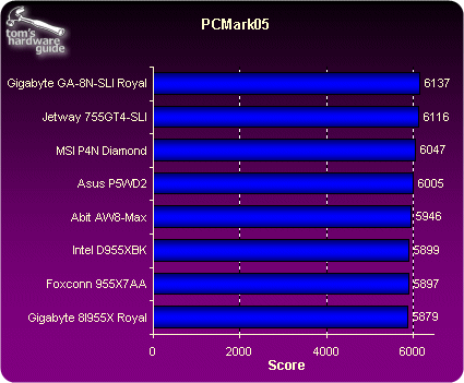 955X退位 5款主板横评